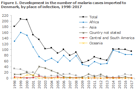 malaria_2017_figure1