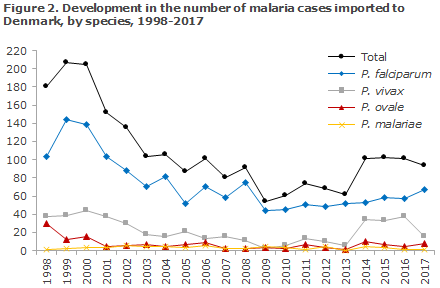 malaria_2017_figure2