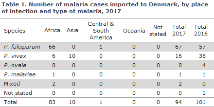 malaria_2017_table1