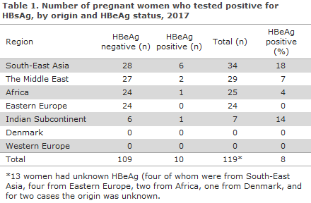 pregnancy_screening_2017_table1