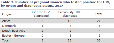 pregnancy_screening_2017_table2