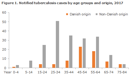 tuberculosis_2017_figure1