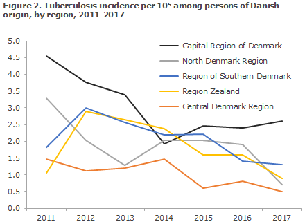 tuberculosis_2017_figure2