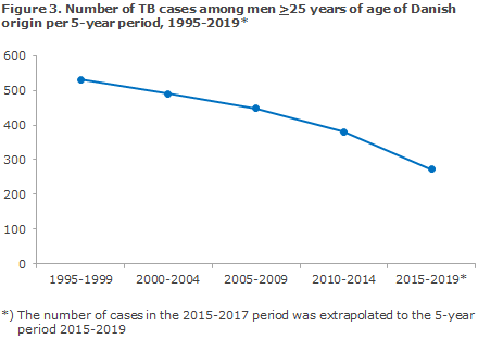 tuberculosis_2017_figure3