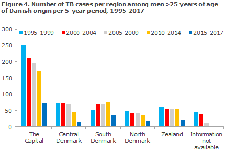 tuberculosis_2017_figure4