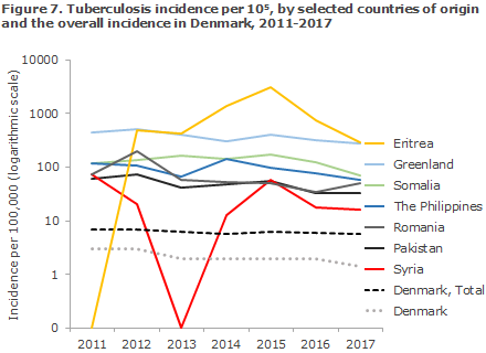 tuberculosis_2017_figure7