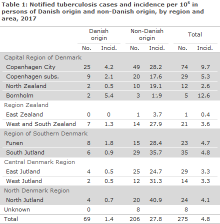 tuberculosis_2017_table1