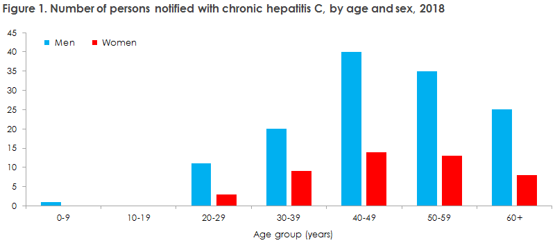 hepatitis_c_2018_figure1