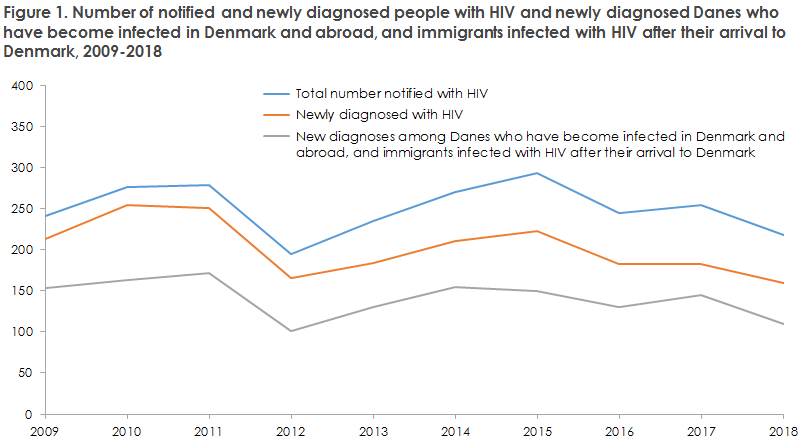 hiv_2018_figure1