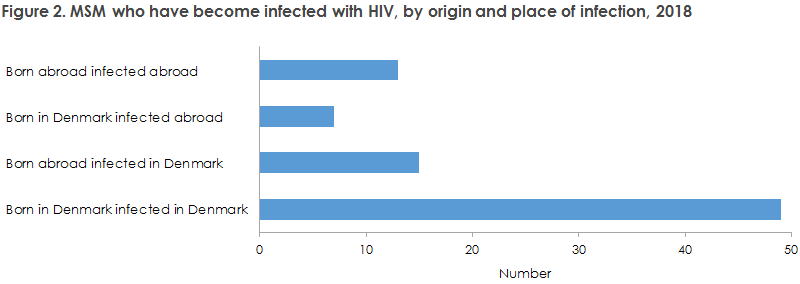 hiv_2018_figure2