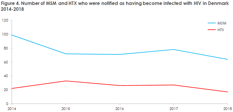 hiv_2018_figure4