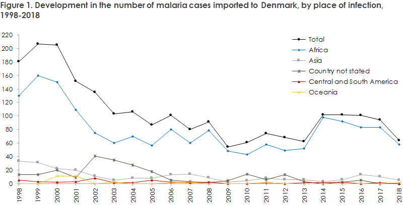 malaria_2018_figure1