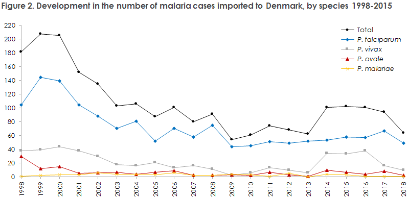 malaria_2018_figure2