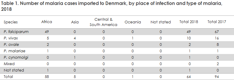 malaria_2018_table1