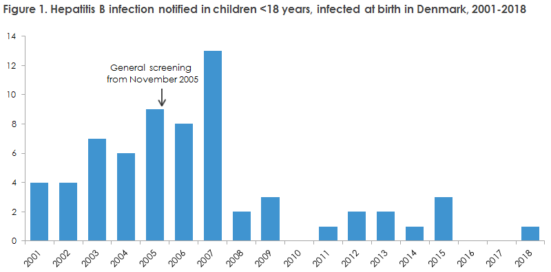 pregnancy_screening_2018_figure1