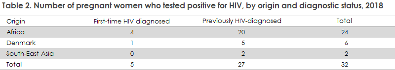 pregnancy_screening_2018_table2