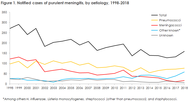 purulent_meningitis_2018_figure1