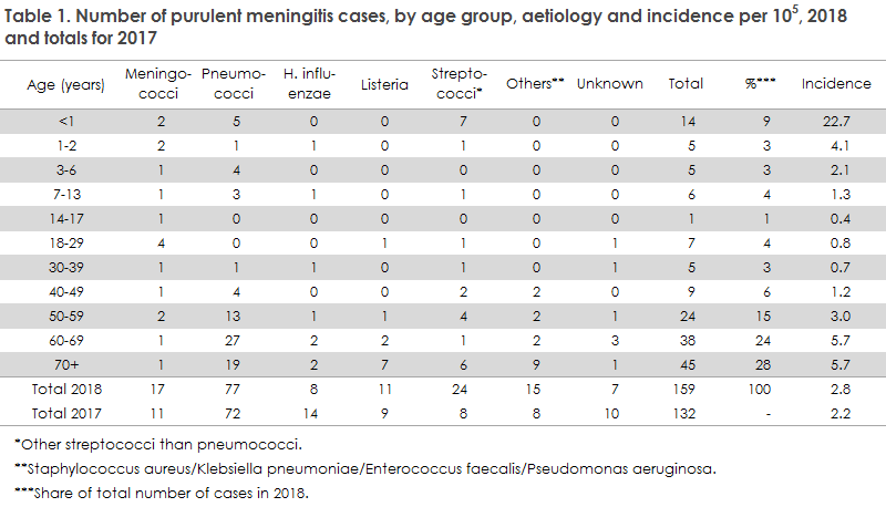 purulent_meningitis_2018_table1