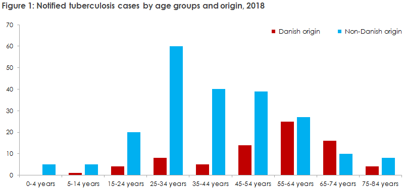tuberculosis_2018_figure1