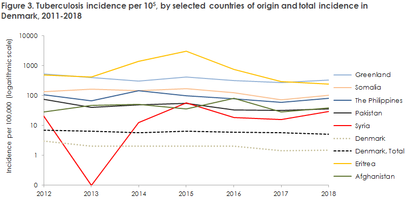 tuberculosis_2018_figure3