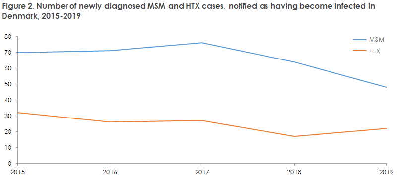 hiv_2019_figure2