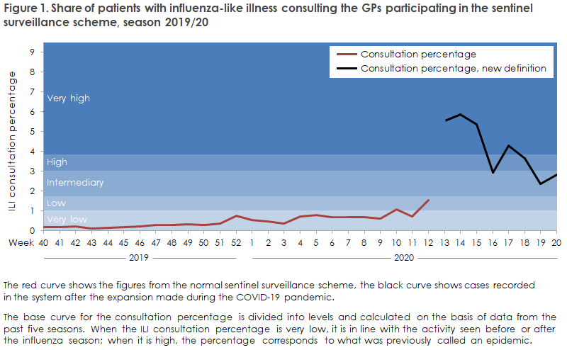 influenza_2019_20_figure1
