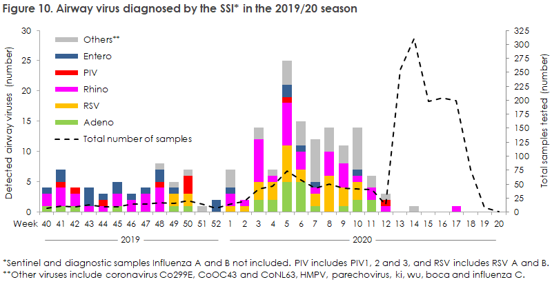 influenza_2019_20_figure10