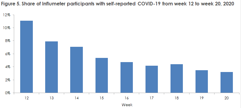 influenza_2019_20_figure5