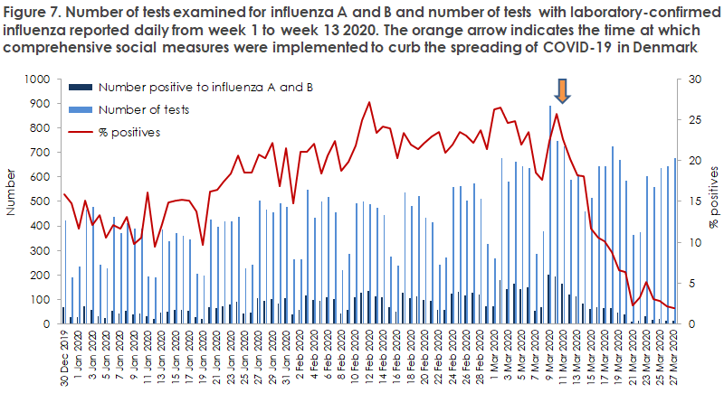 influenza_2019_20_figure7