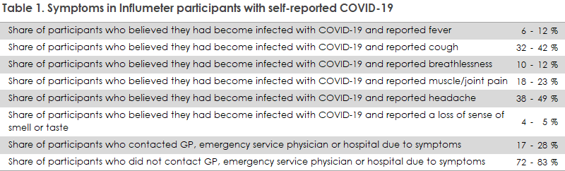 influenza_2019_20_table1