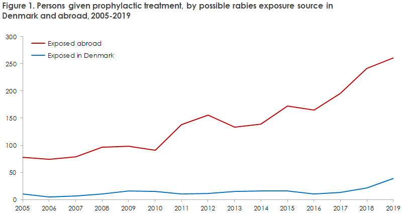 Rabies_2019_figure1