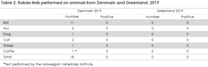 Rabies_2019_table2