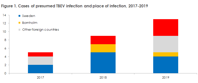 TBE_2017_2019_figure1