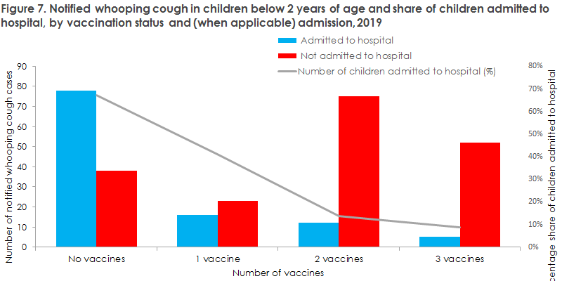 Whooping cough_2019 Figure7