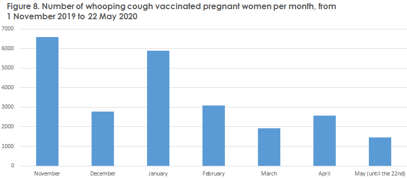 Whooping cough_2019 Figure8
