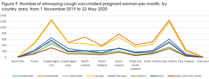 Whooping cough_2019 Figure9