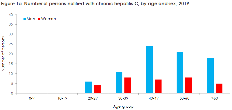 hepatitis_c_2019_20_figure1a