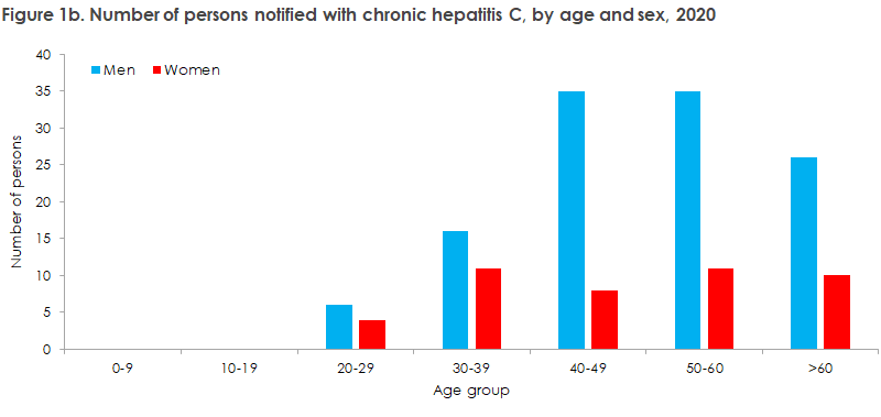hepatitis_c_2019_20_figure1b