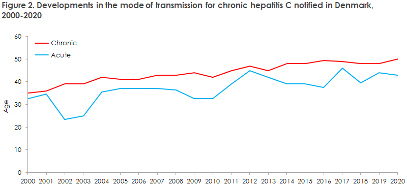 hepatitis_c_2019_20_figure2