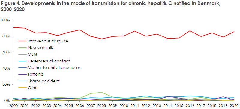 hepatitis_c_2019_20_figure4