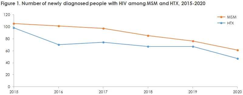 hiv_2020_figure1