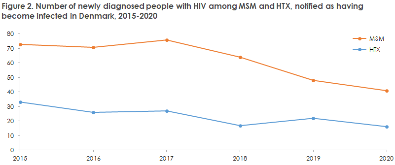 hiv_2020_figure2