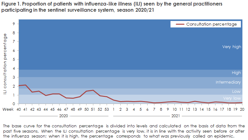 influenza_2020_21_figure1