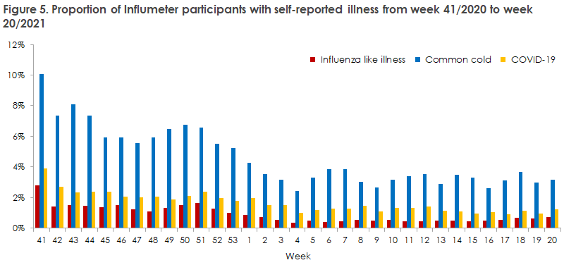 influenza_2020_21_figure5