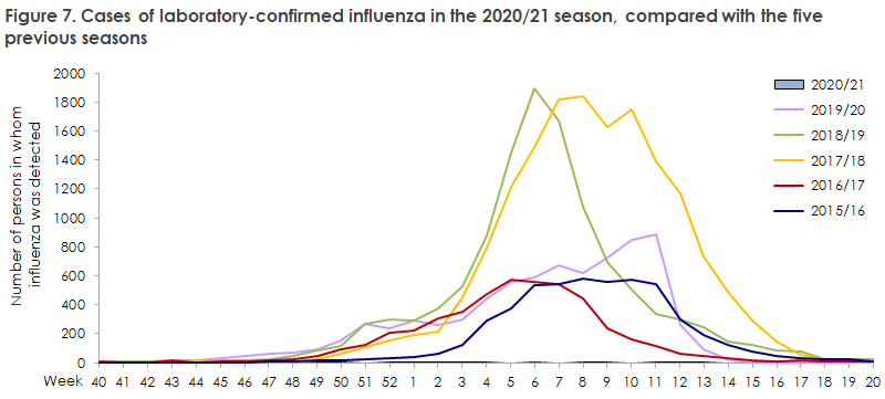 influenza_2020_21_figure7