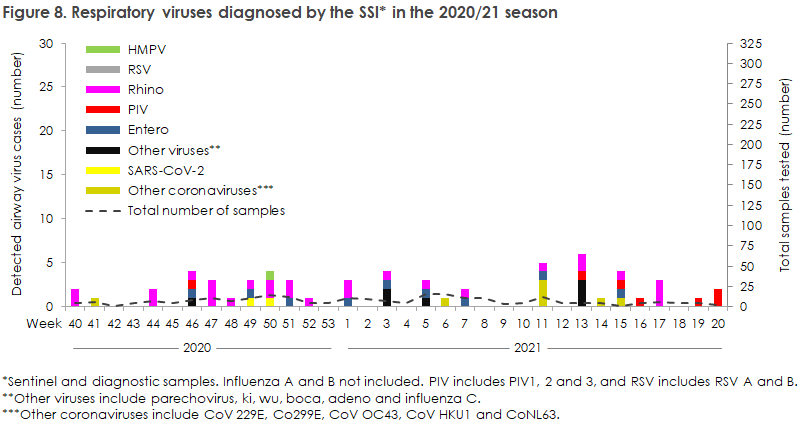 influenza_2020_21_figure8