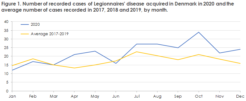 Legionella_2020_figure1