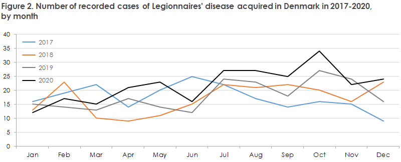 Legionella_2020_figure2