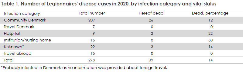 Legionella_2020_table1