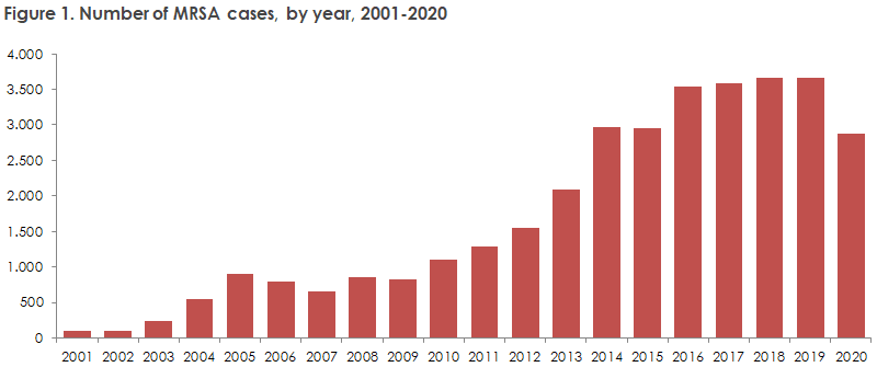 mrsa_2020_figure1